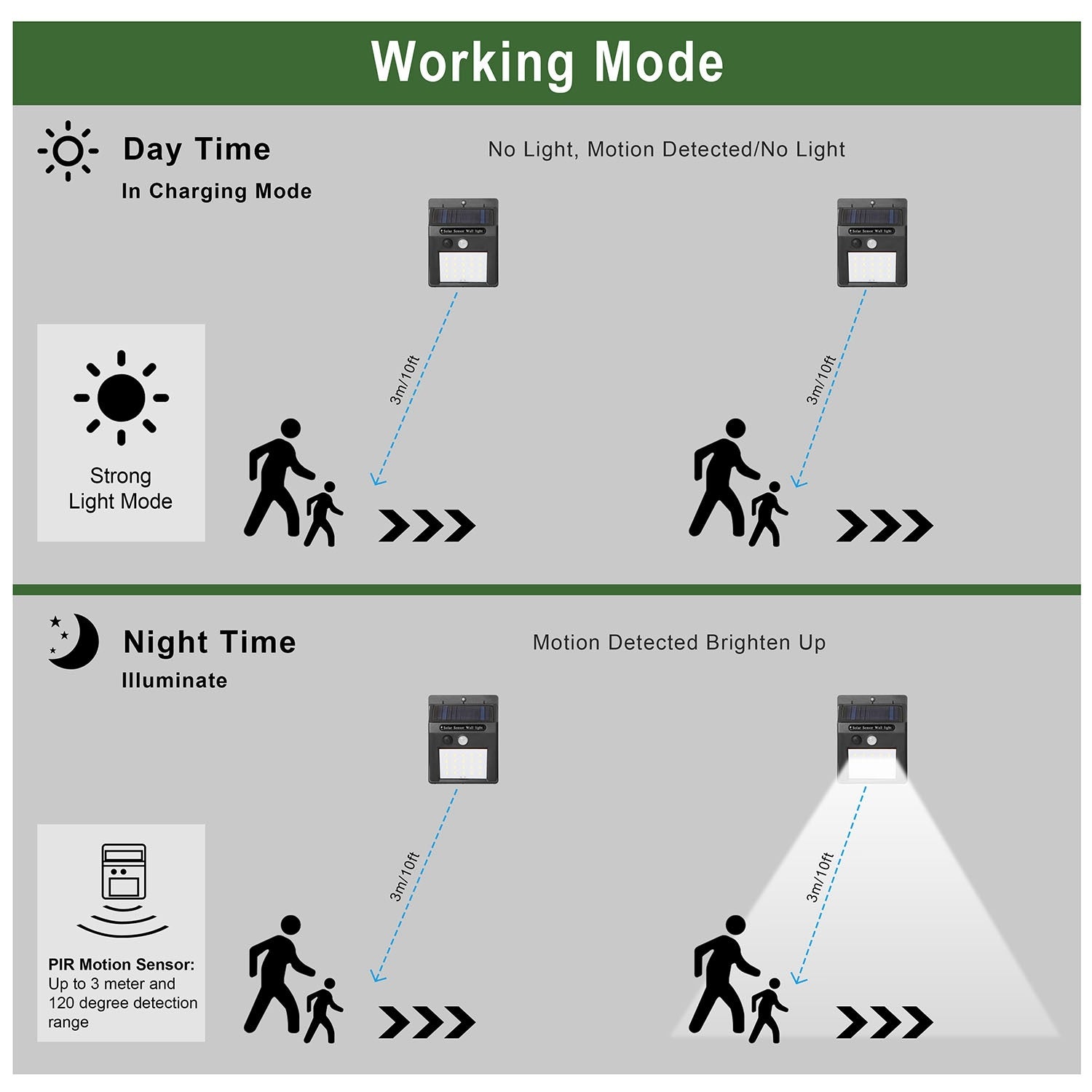 Small Solar Powered Light